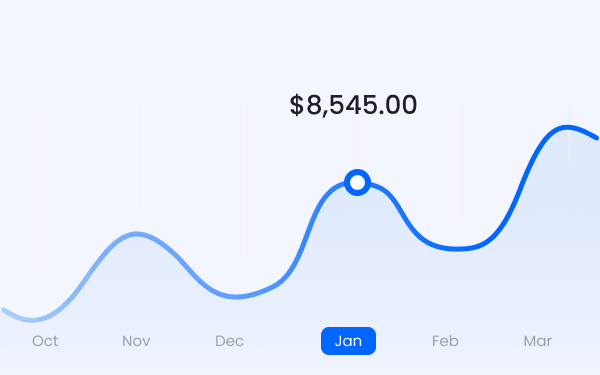 Graph that shows monthly income earned through a Bento.me page