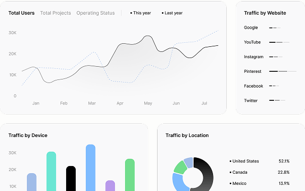 Bento's users statistics and traffic analytics